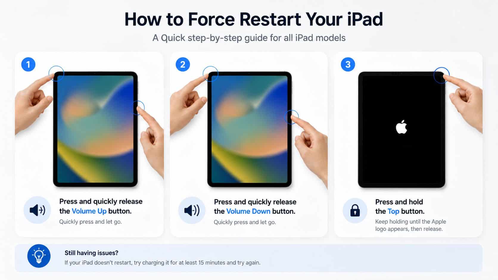 Black Screen on iPad: Practical Fixes That Actually Work 1 A step-by-step guide illustrating how to force restart an iPad using buttons, with clear instructional graphics.